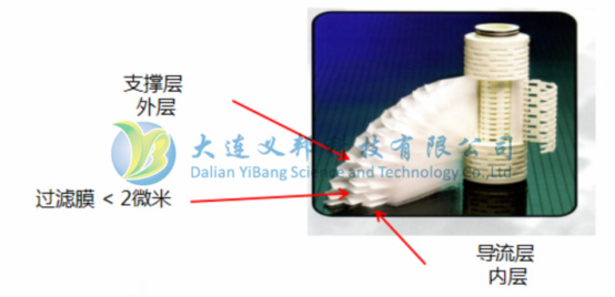 DEXMET濾膜支撐材料用于微電子半導(dǎo)體過濾