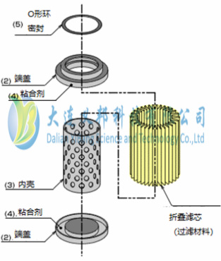 DEXMET濾膜支撐材料用于微電子半導(dǎo)體過濾