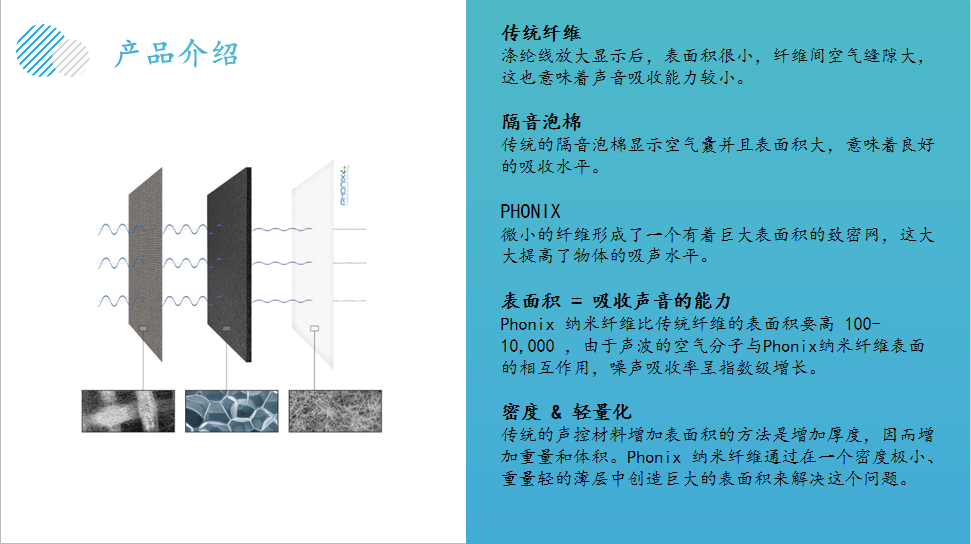 納米纖維再創(chuàng)兩種新材料--用于復合材料韌性增強和隔音