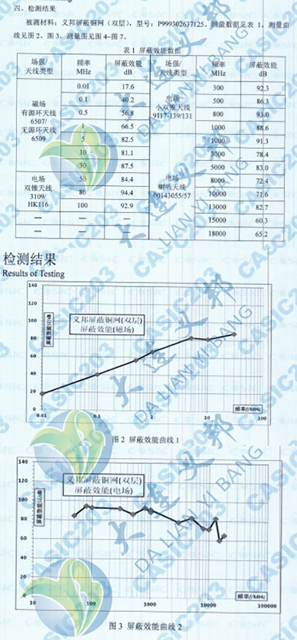 輕量化電磁屏蔽材料針孔網(wǎng)在雷達(dá)天線罩屏蔽和電磁防護(hù)應(yīng)用方向介紹