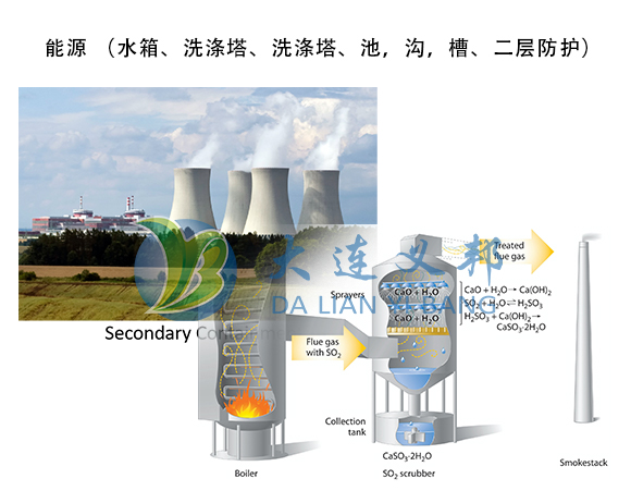 FluoroGrip氟聚合物等離子膠膜比對(duì)傳統(tǒng)涂料和內(nèi)襯更適合嚴(yán)重腐蝕或高溫環(huán)境基材表面