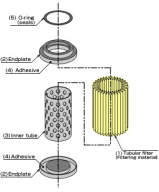 高精度全氟過濾支撐網(wǎng)材料 過濾支撐網(wǎng)