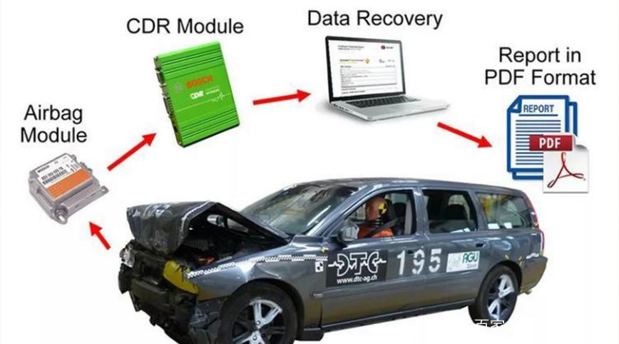 特種車輛EDR防火 EDR時間數(shù)據(jù)記錄器防火