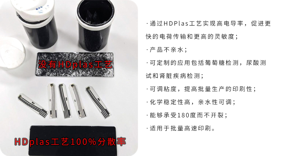 通過HDPlas?工藝,石墨烯材料非常適用于非侵入性電化學(xué)生物傳感器