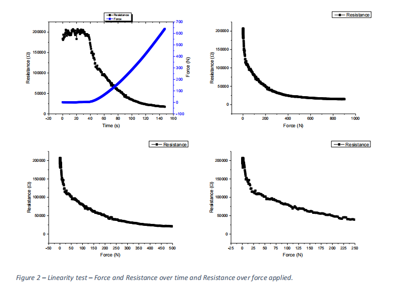 Nanopaint壓感油墨在自動化應用中的先進壓阻技術(shù)