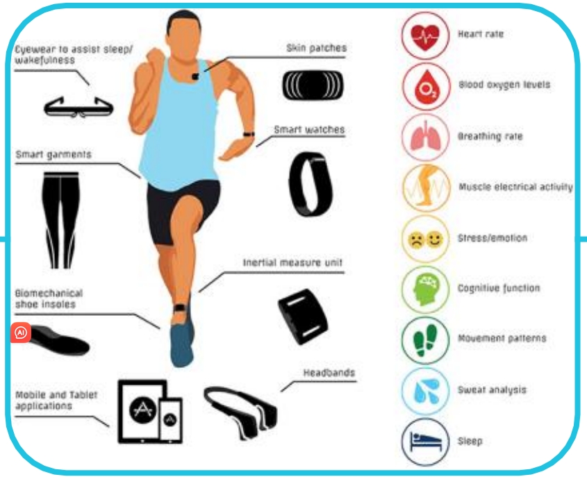 智能穿戴新時(shí)代:適配柔性傳感器實(shí)時(shí)精準(zhǔn)監(jiān)控壓感油墨材料