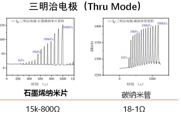 Haydale石墨烯壓阻油墨:三明治電極結(jié)構(gòu)+HDPlas具良好線性與穩(wěn)定性